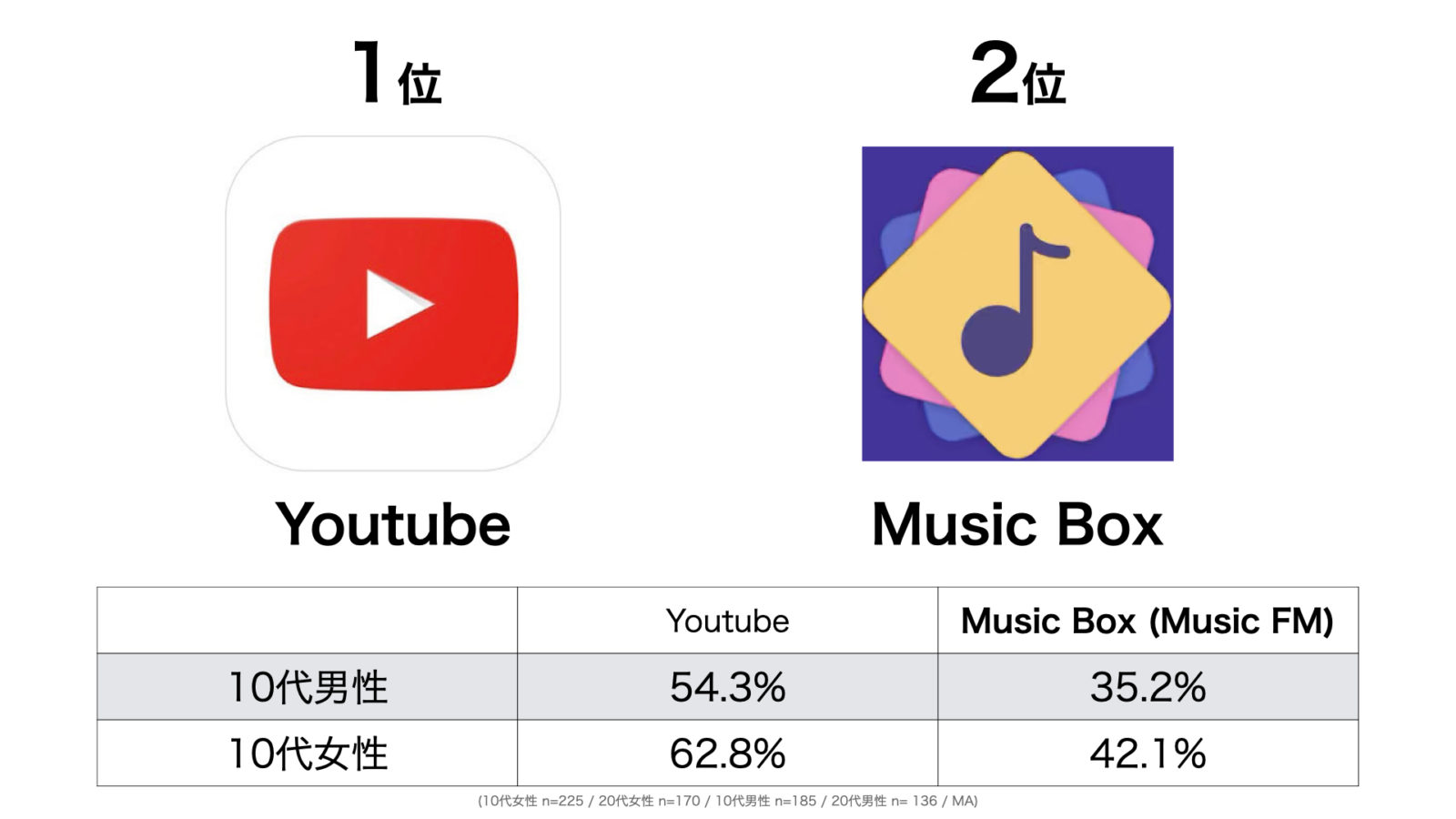 ミュージックfmを徹底解説 どれが本物 おすすめの音楽アプリはこの5つ