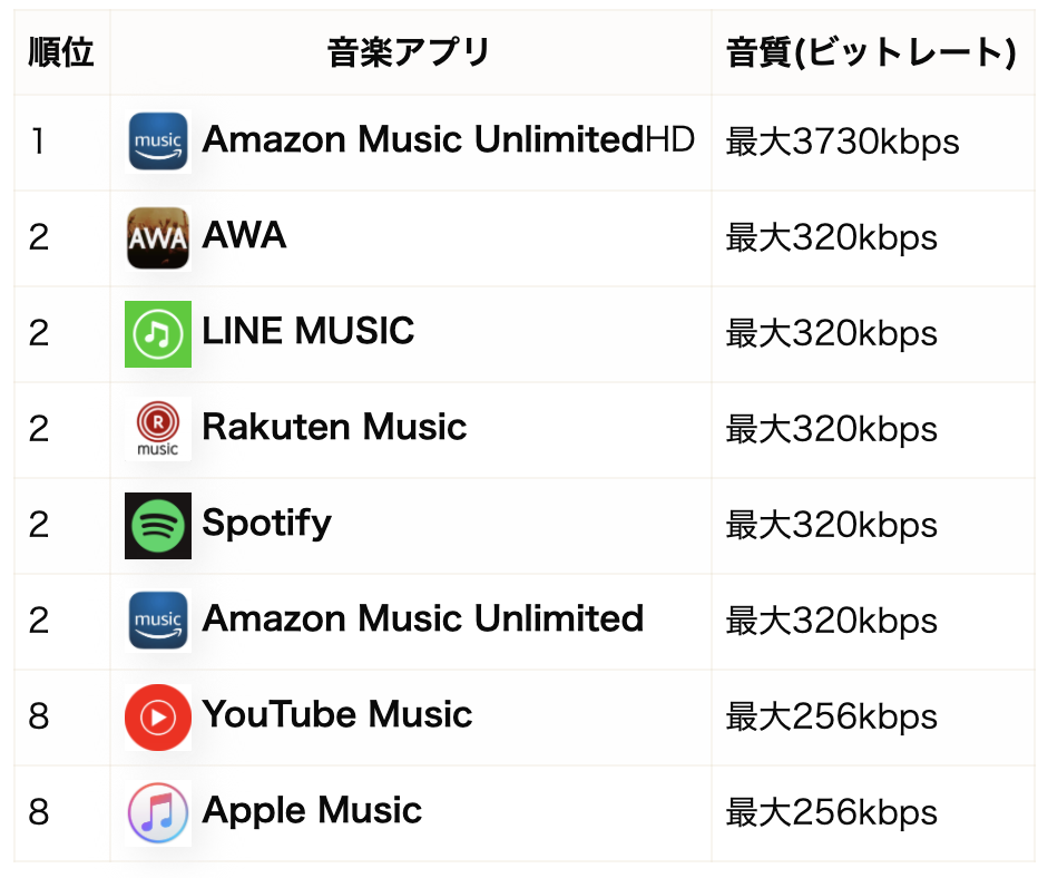 Apple Musicの使い方や小技 解約方法まで現役ユーザーが徹底解説 Jazz2 0