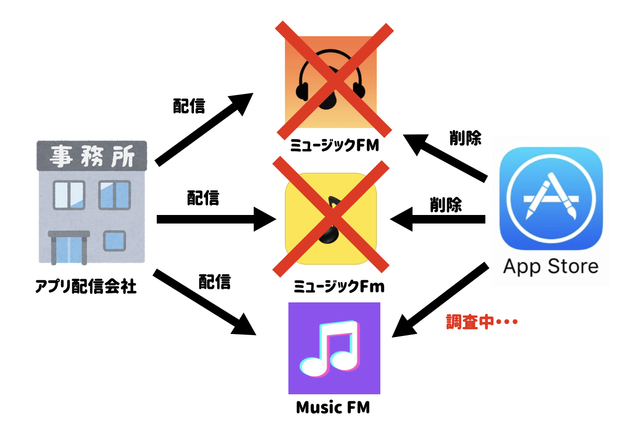 公式 Music サイト fm